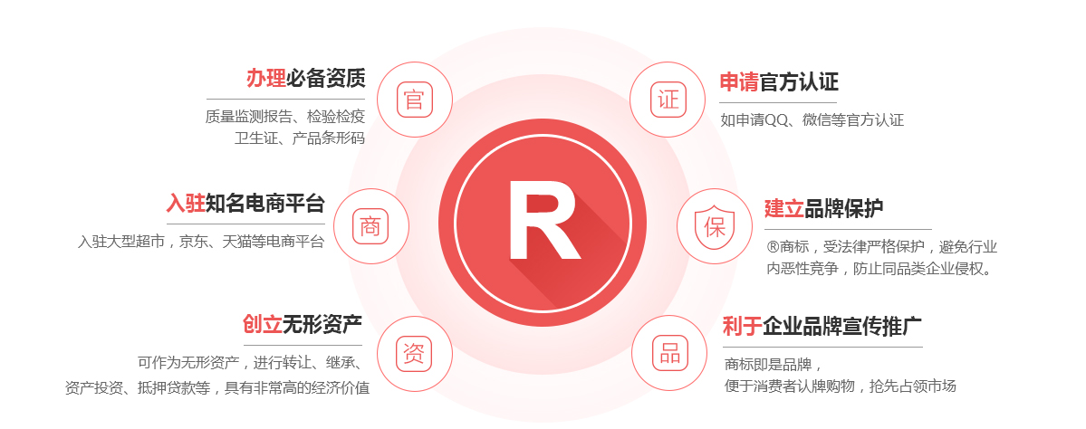 金东商标注册的作用